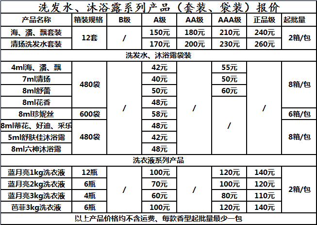 批发价等于进货价吗